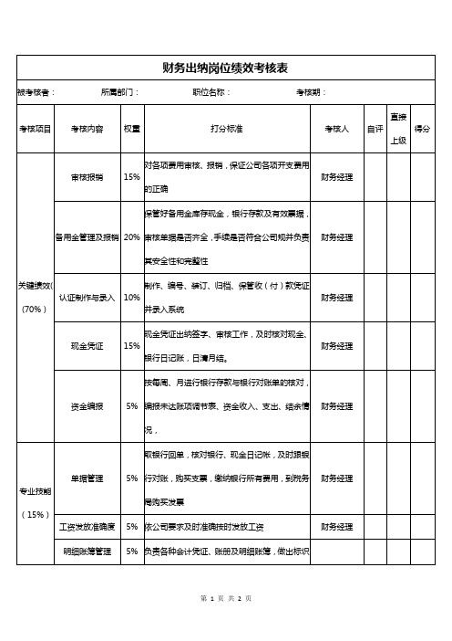 财务出纳岗位绩效考核表 