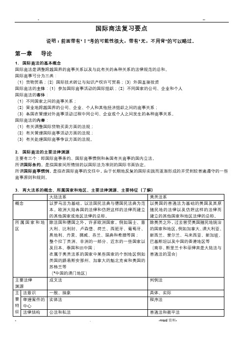 国际商法,期末复习资料