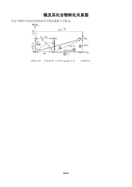 镁及其化合物转化关系图(精选.)