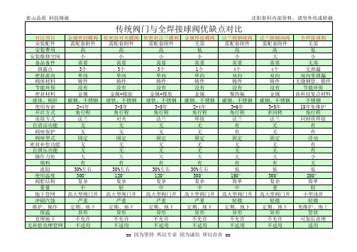 传统阀门与全焊接球阀优缺点对比