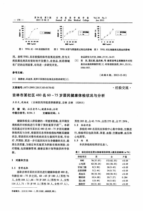 吉林市某社区480名60～75岁居民健康体检状况与分析