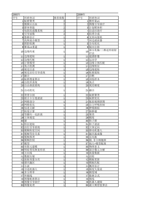 【国家自然科学基金】_图像引导_基金支持热词逐年推荐_【万方软件创新助手】_20140730