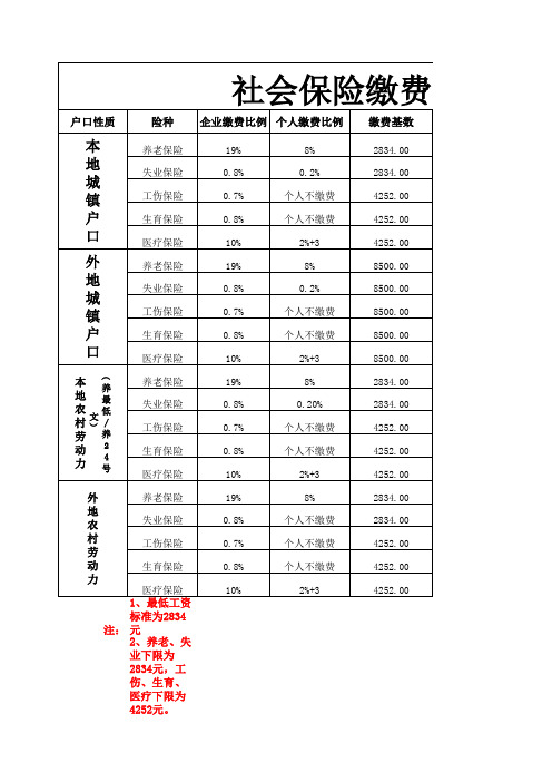 2016年北京市社保缴费比例及计算公式2016年7月