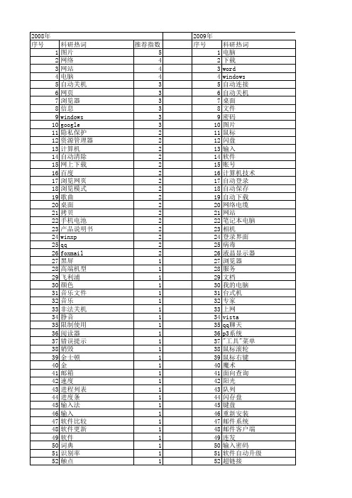 【计算机应用】_自动文摘_期刊发文热词逐年推荐_20140725