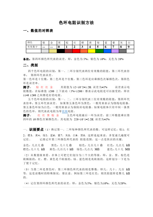 色环电阻识别方法