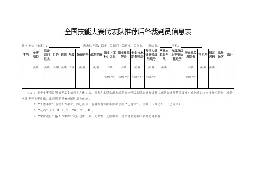 全国技能大赛代表队推荐后备裁判员信息表