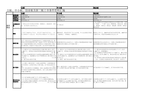 四大板上市要求汇编版