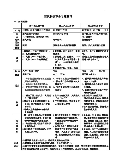 三次科技革命专题