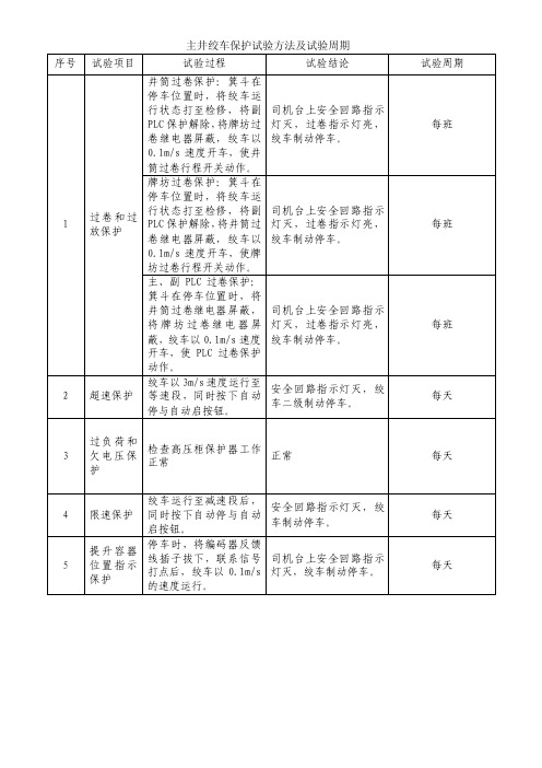 主井绞车保护试验方法及试验周期负荷规程顺序