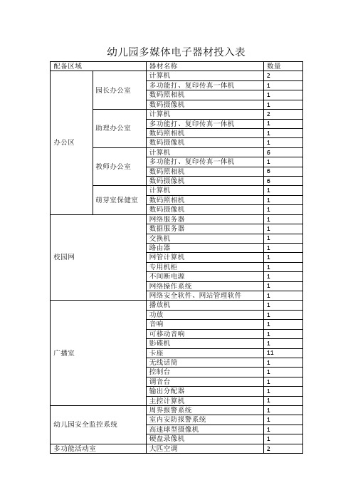 幼儿园多媒体电子器材投入表