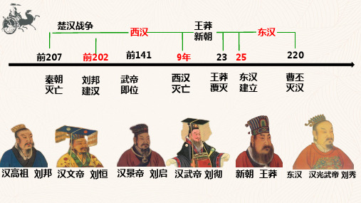 第4课西汉与东汉——统一多民族封建国家的巩固高一历史多元实用课件