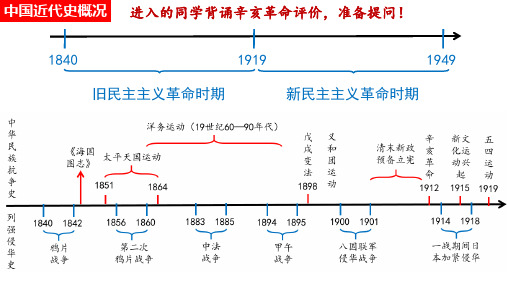  第20课  北洋军阀统治时期的政治、经济与文化课件高三历史统编版必修中外历史纲要上一轮复习