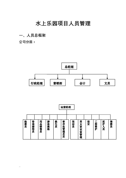 水上乐园项目人员管理