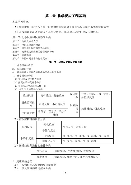 第二章 化学反应工程基础