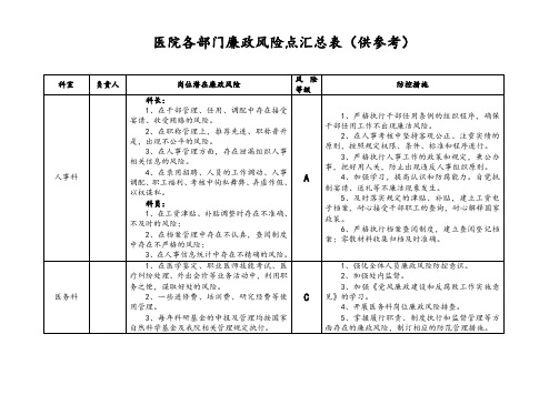 医院各部门廉政风险点汇总表