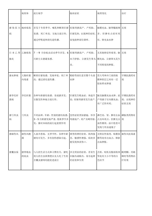 神经症状