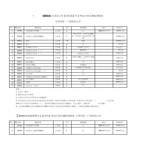 广西师范大学各专业课程设置