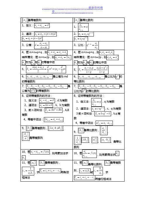 等差、等比数列常用公式对照表