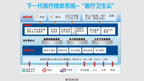 医疗云平台解决方案及应用PPT课件