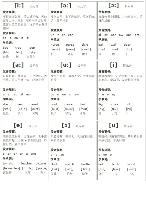 (完整版)音标卡片--已排版