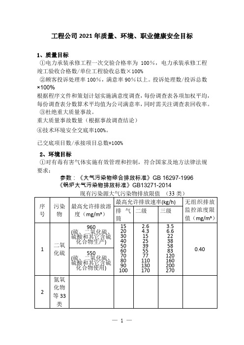 工程公司2021年质量、环境、职业健康安全目标