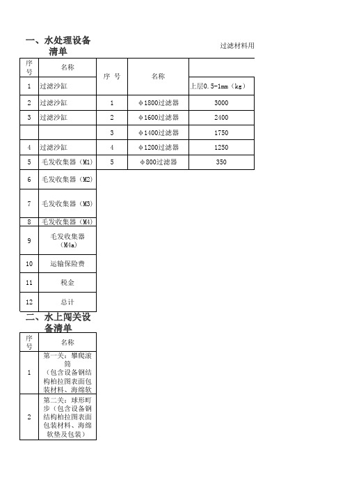 过滤材料用量表