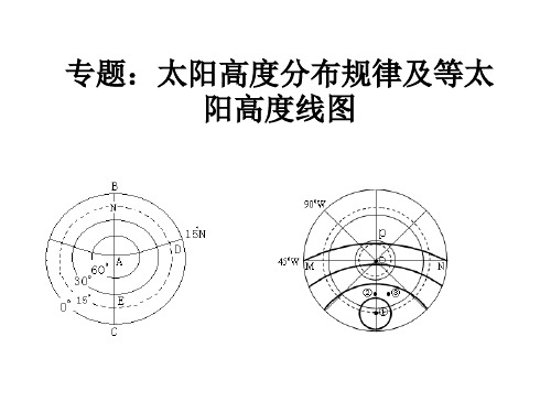 [高考]太阳高度分布规律及等太阳高度线图1