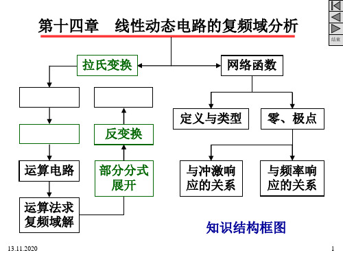 《电路》第14章线性动态电路的复频域分析PPT课件