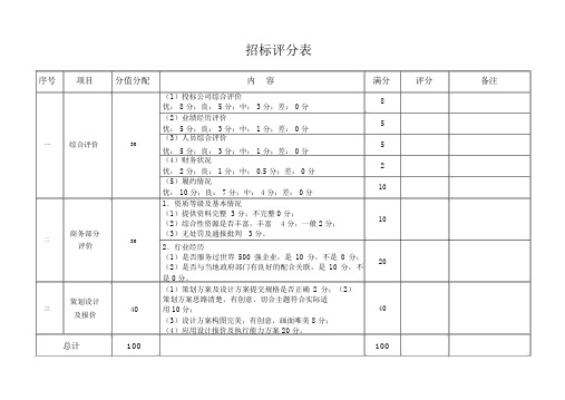 招标评分表