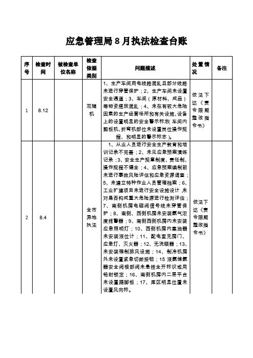 应急管理局8月执法检查台账