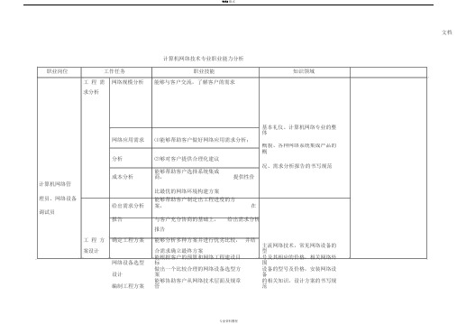 计算机网络技术专业职业能力分析