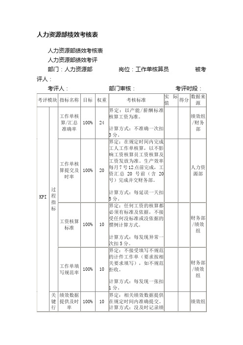 人力资源部绩效考核表