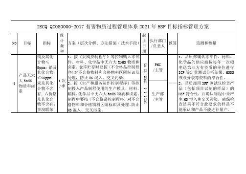 IECQ QC080000-2017有害物质过程管理体系2021年HSF目标指标管理方案