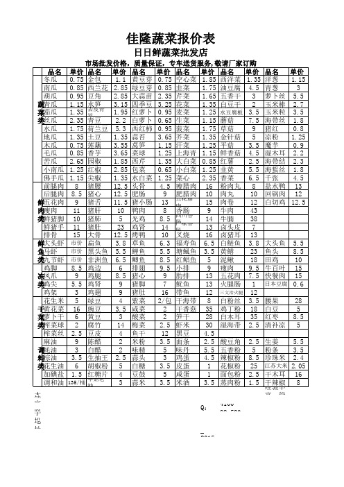 2015蔬菜、肉类、粮油配送市场价格调查