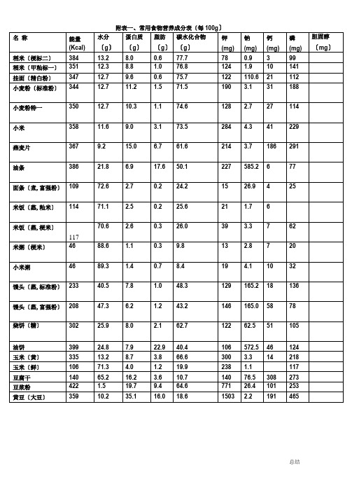 常用食物营养成分表每100g