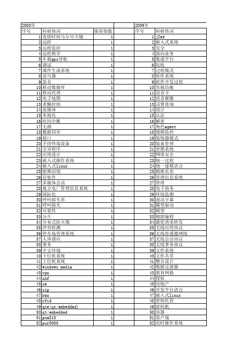 【计算机系统应用】_系统解决方案_期刊发文热词逐年推荐_20140728