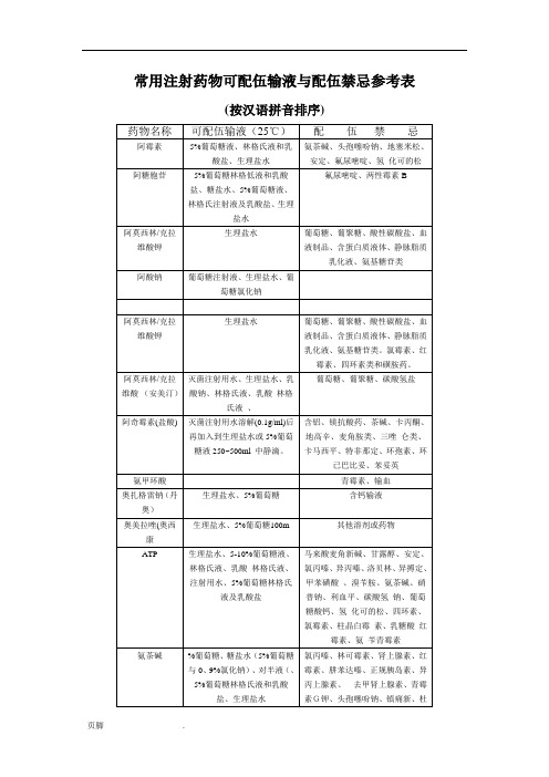 常用注射药物可配伍输液与配伍禁忌参考表