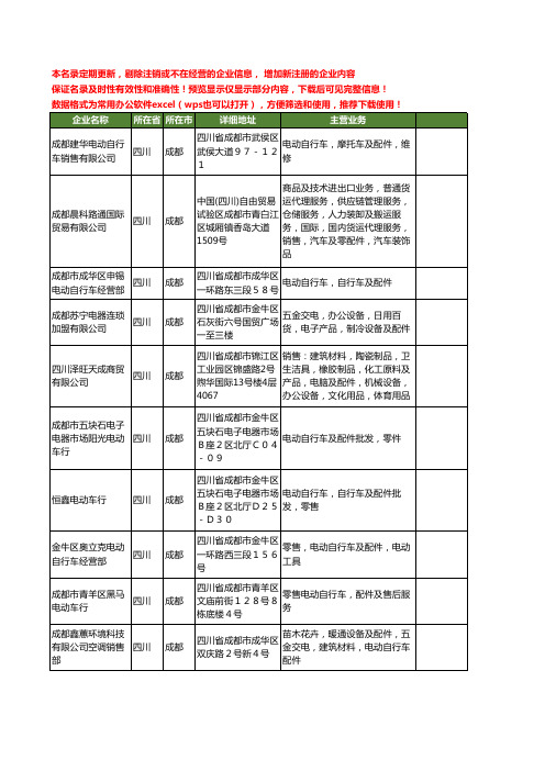 新版四川省成都自行车及配件工商企业公司商家名录名单联系方式大全100家