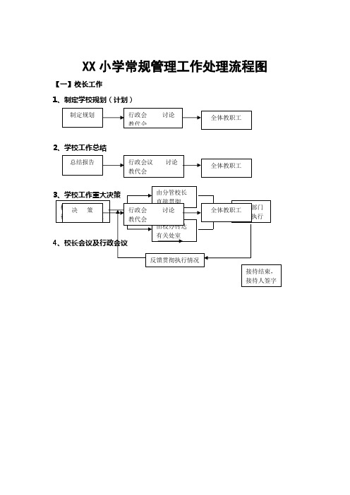 XX小学常规管理工作处理流程图