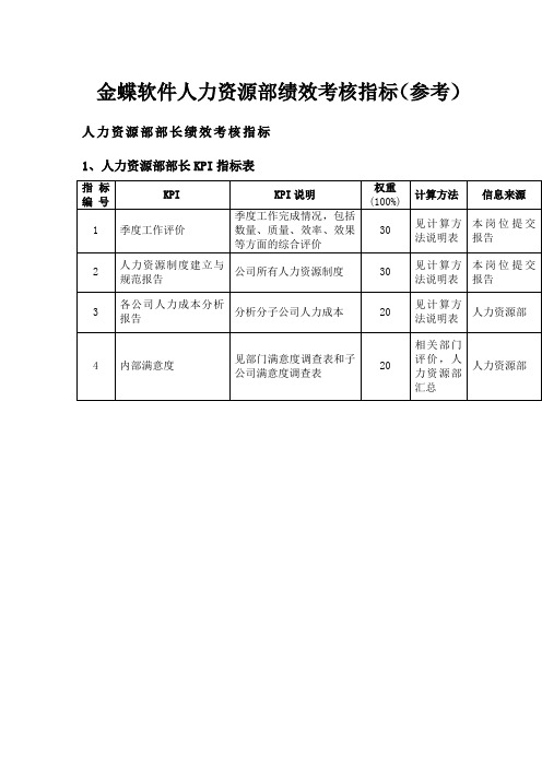 金蝶软件人力资源部绩效考核指标(参考)