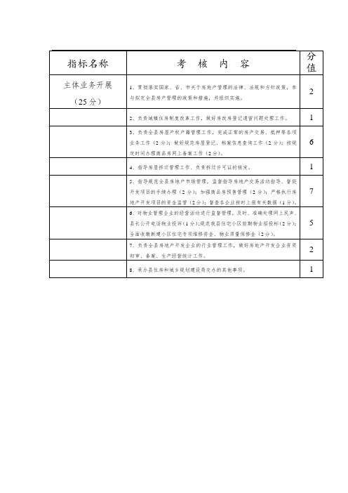 事业单位绩效考核个性指标(房产处)