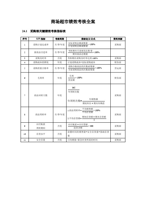 商场超市绩效考核全案