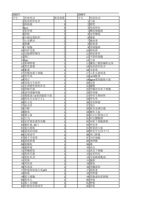 【国家自然科学基金】_石蜡包埋_基金支持热词逐年推荐_【万方软件创新助手】_20140729