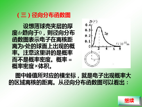 径向分布函数图