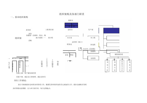 家具公司组织架构及各部门职责