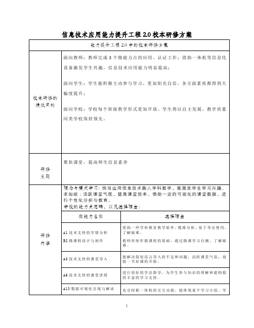 信息技术应用能力提升工程2.0校本研修方案