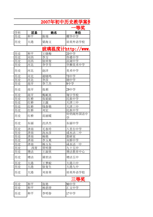 2007年初中历史教学案例评比统计表