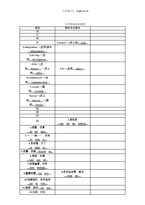 2017中考王中考英语命题研究(贵阳)练习八年级(下)Units3—4