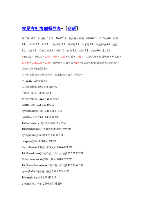 [VIP专享]2008常见有机溶剂极性表
