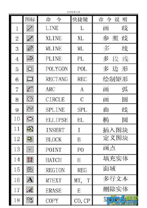 cad2018年度4快捷键命令大全 图文并茂